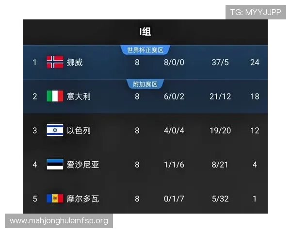 世界杯伊拉克挪威比赛转播时间及观看渠道详细介绍 世界杯伊拉克挪威比赛转播时间及观看渠道详细介绍